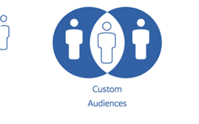 How to Create Target Audiences on Meta Ads Manager